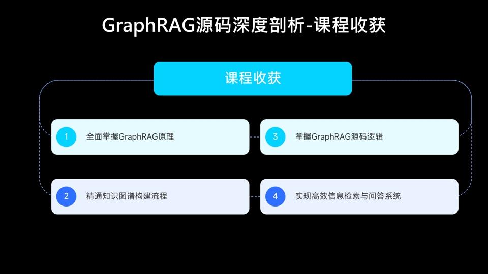 课程介绍