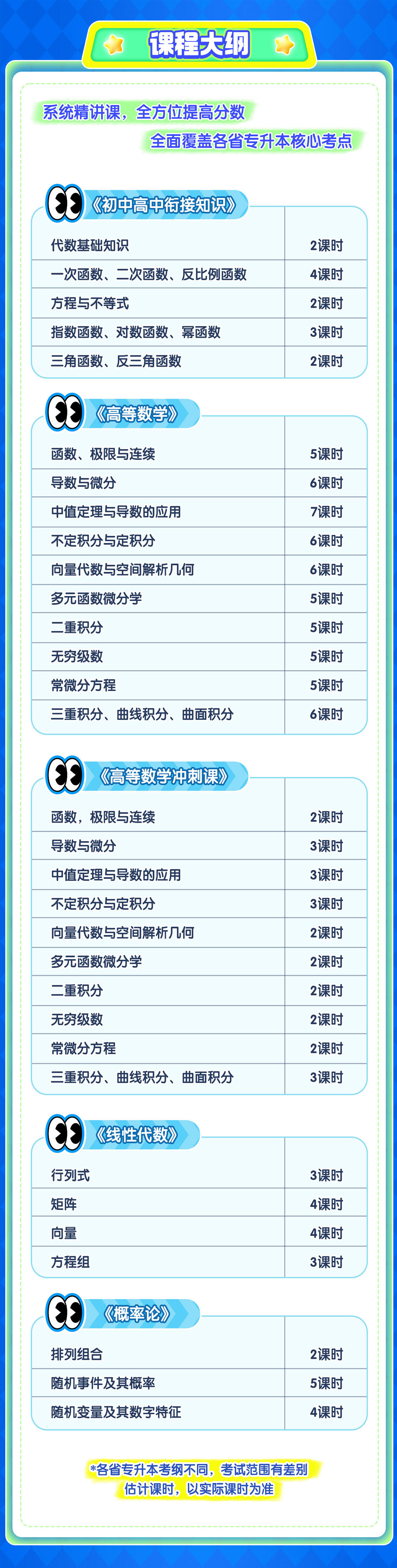 课程介绍