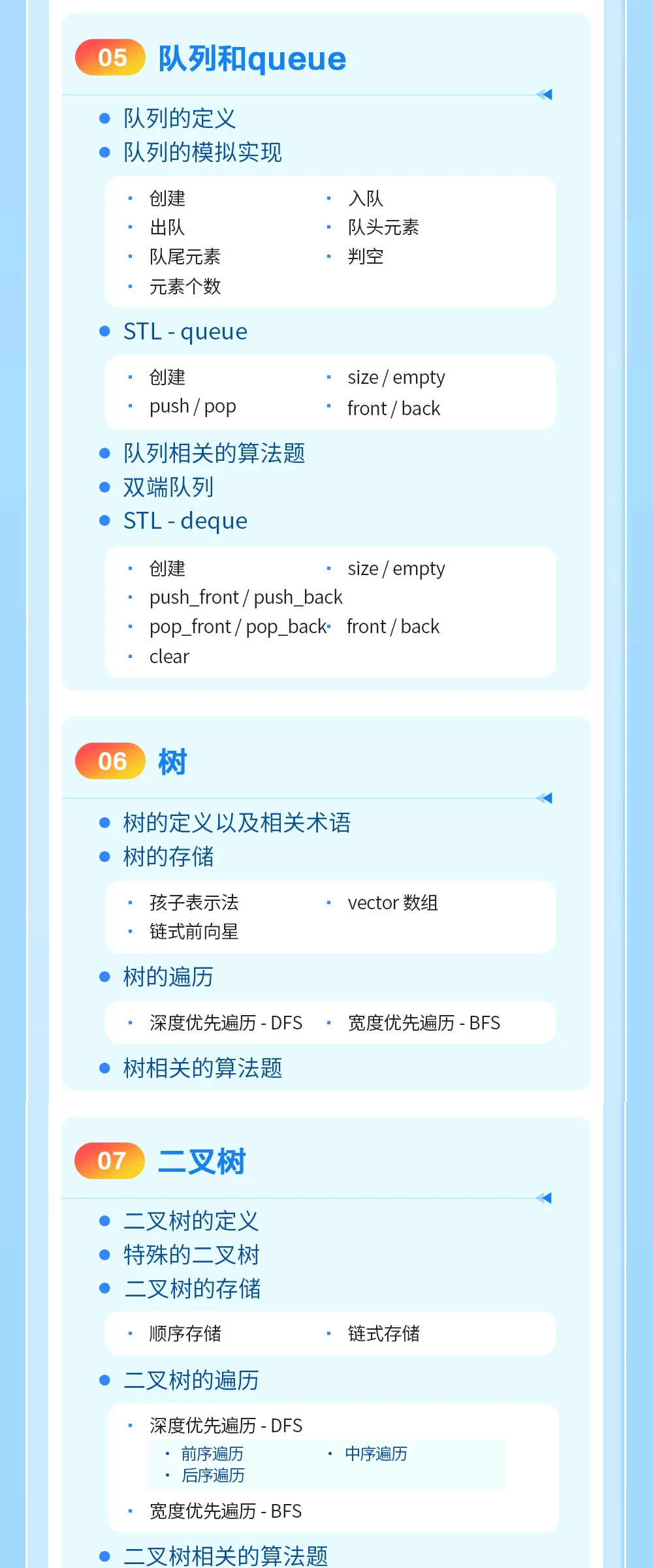 课程介绍