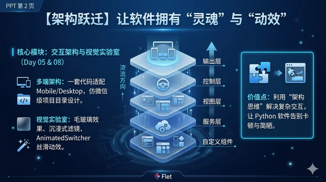 课程介绍