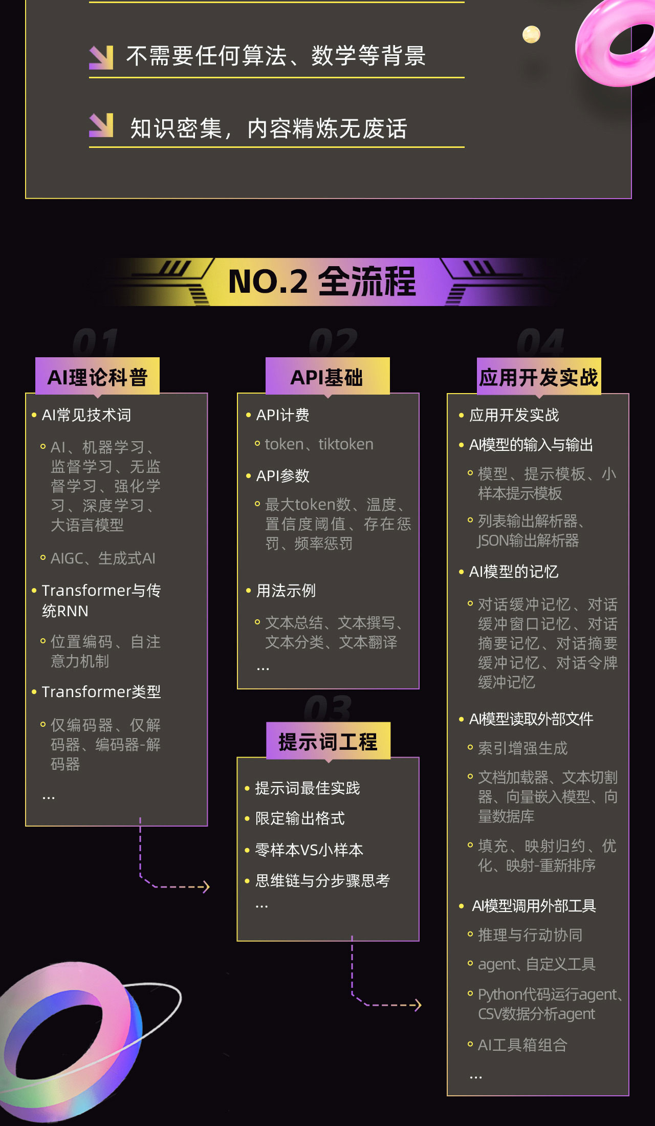 AI应用开发年末特惠  第1张