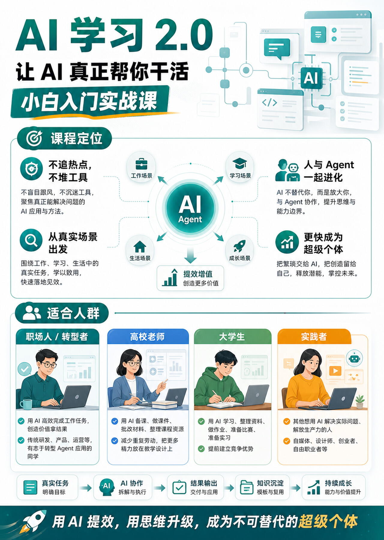 课程介绍