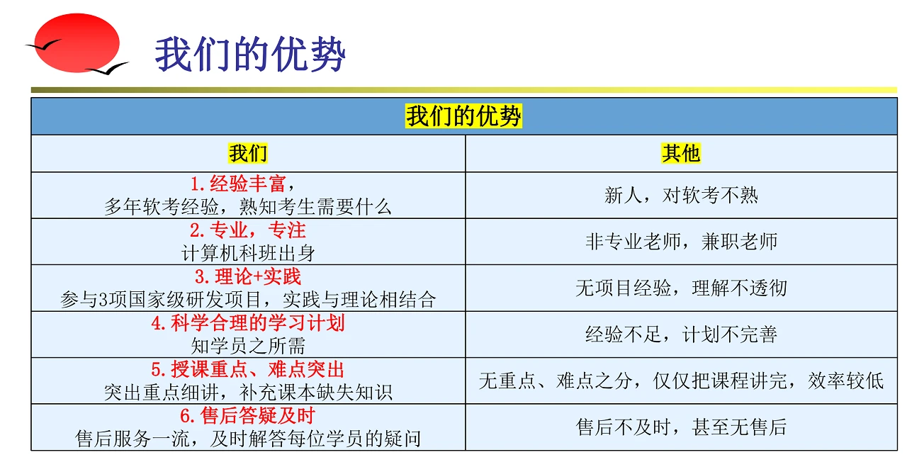 课程介绍