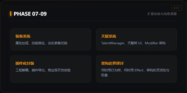 课程介绍