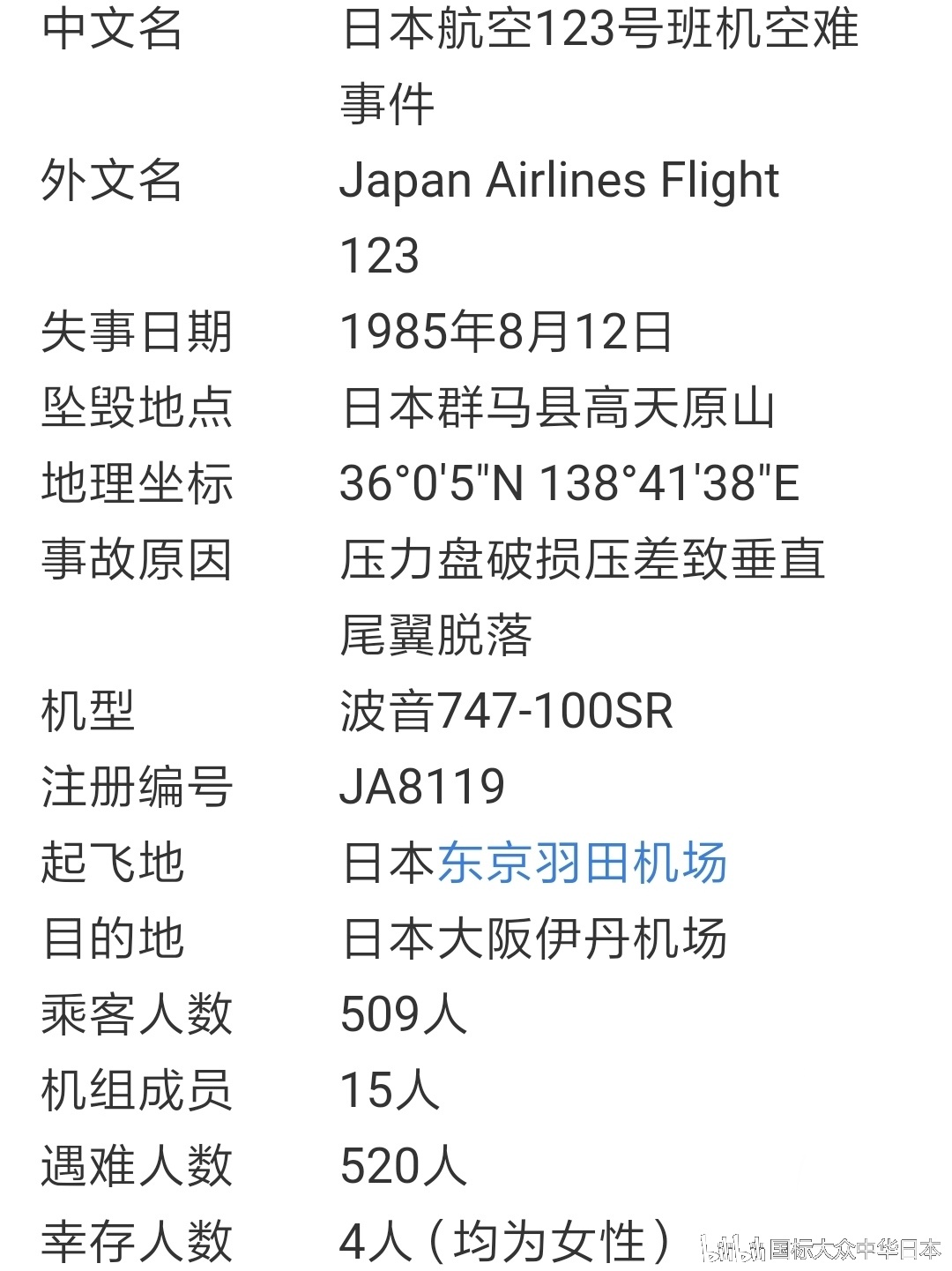 日本航空jl123号班机空难35周年纪念日浏览:186收藏:0支持:3上传时间