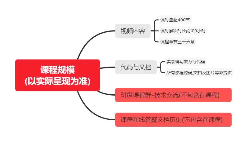 课程介绍