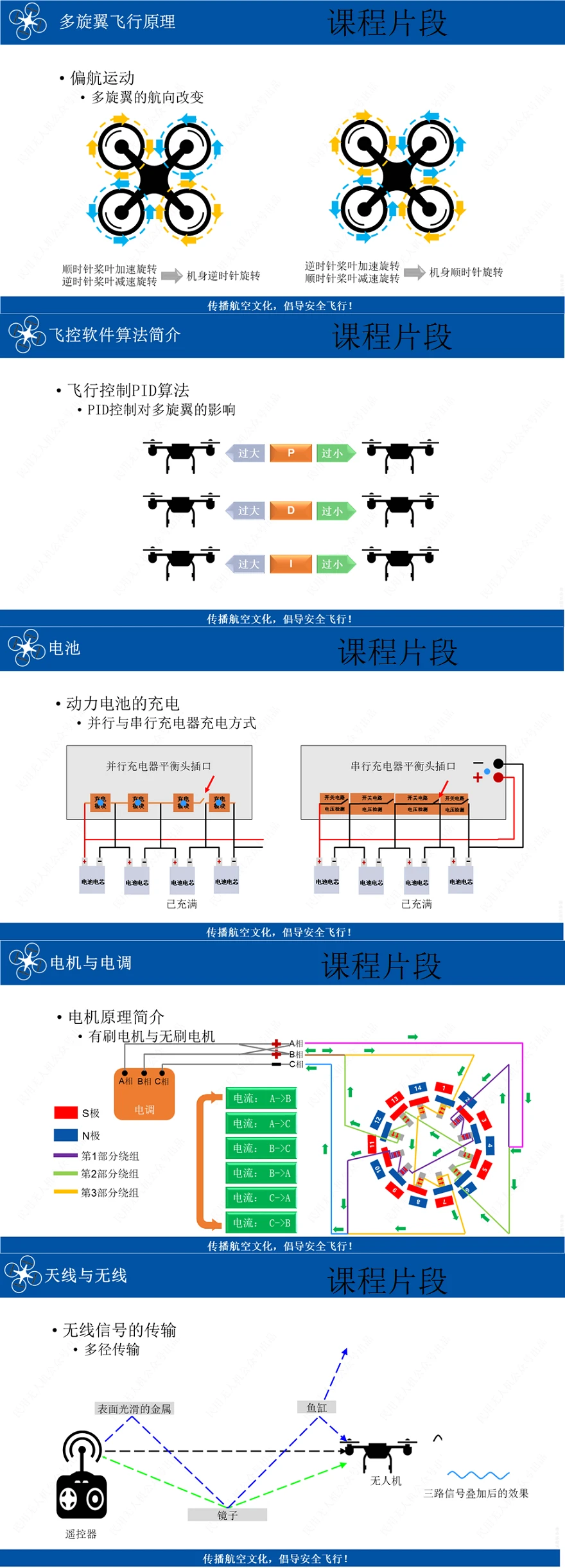 课程介绍
