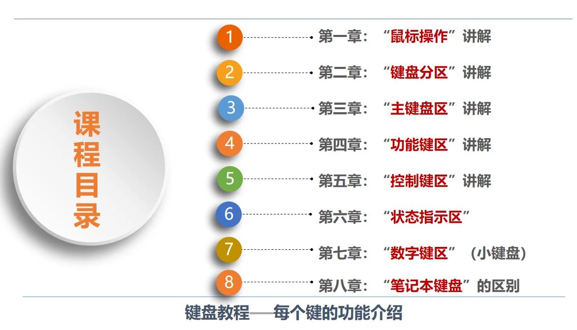 课程介绍