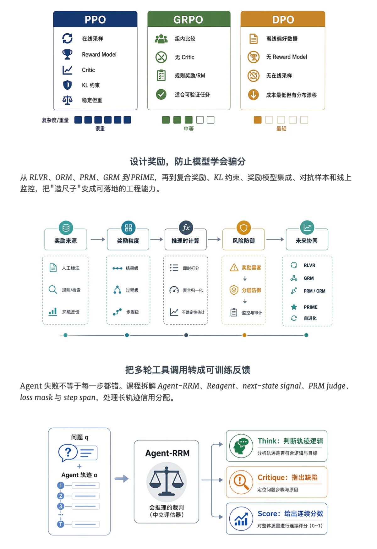 课程介绍