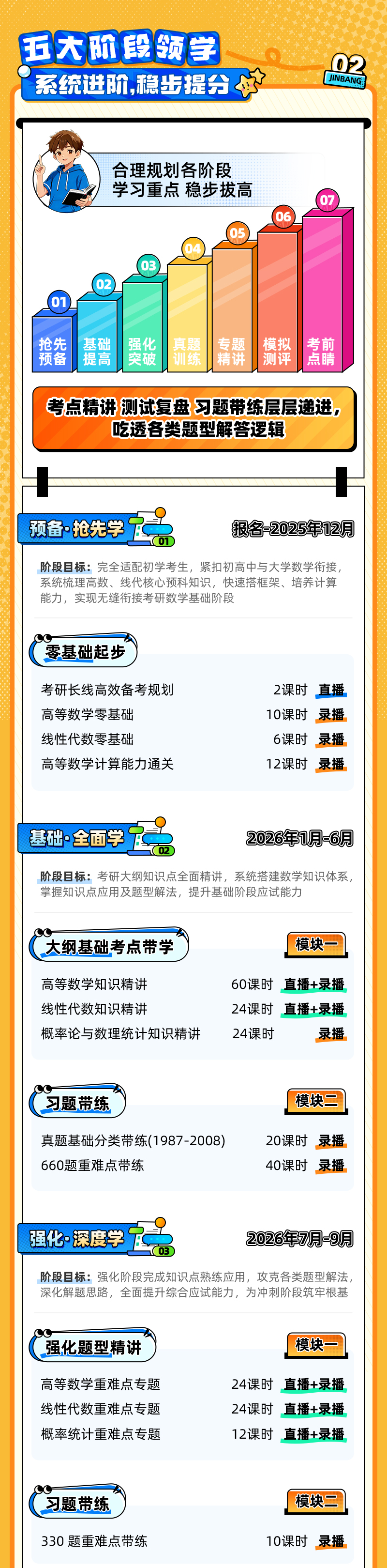 【宋浩】27考研数学零基础全程班：适用数一二三_哔哩哔哩_bilibili