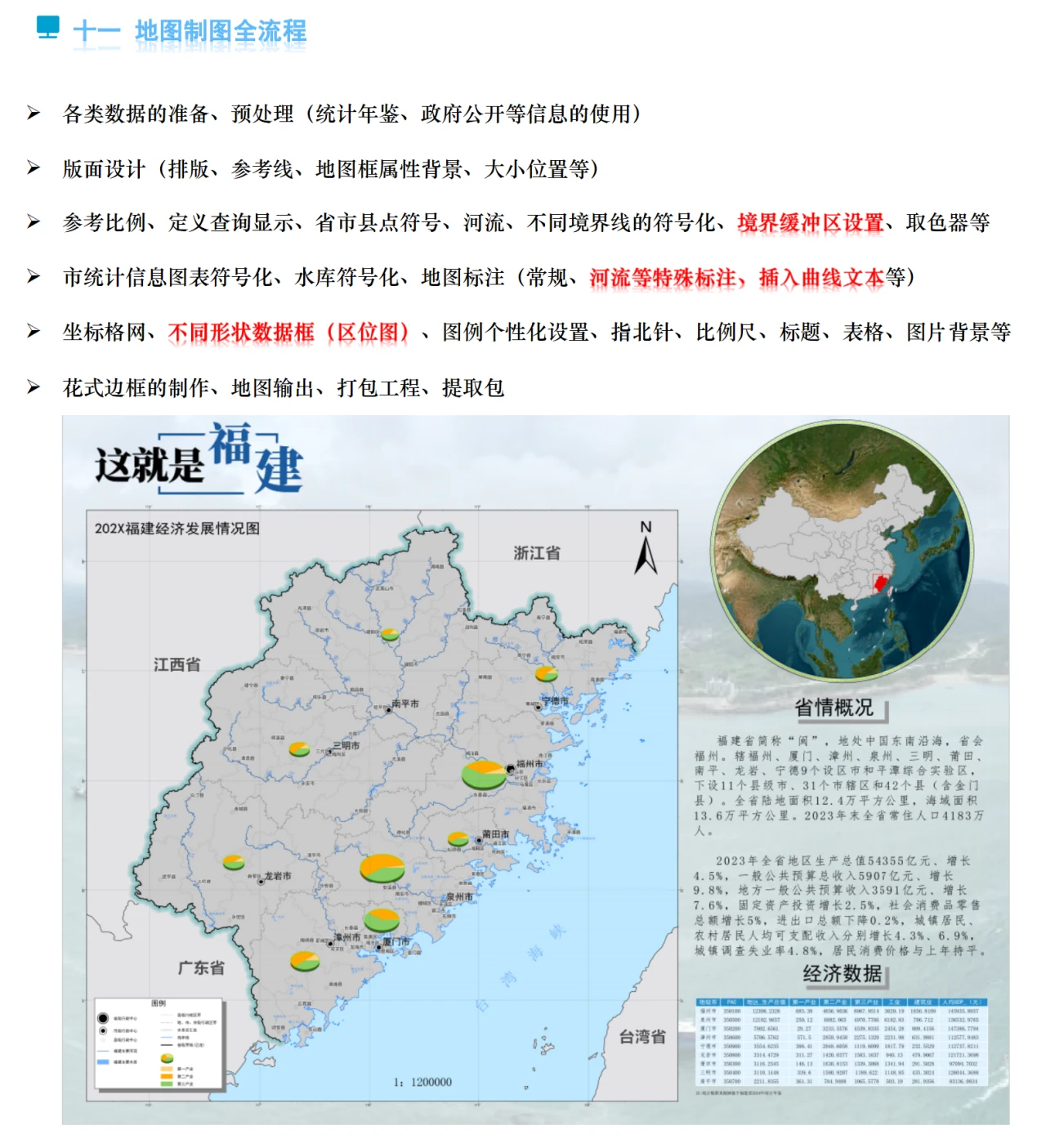 课程介绍