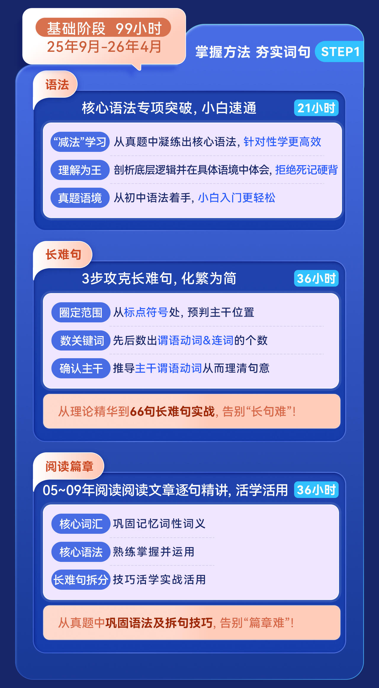 课程介绍