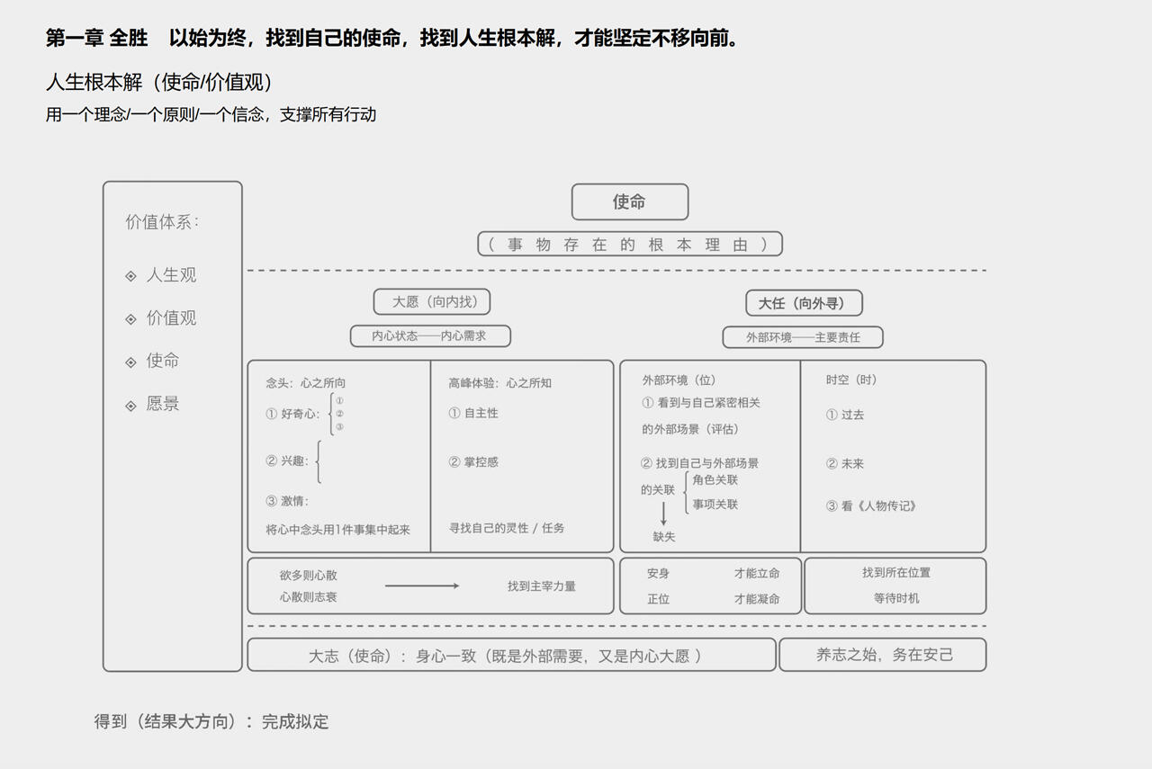 课程介绍