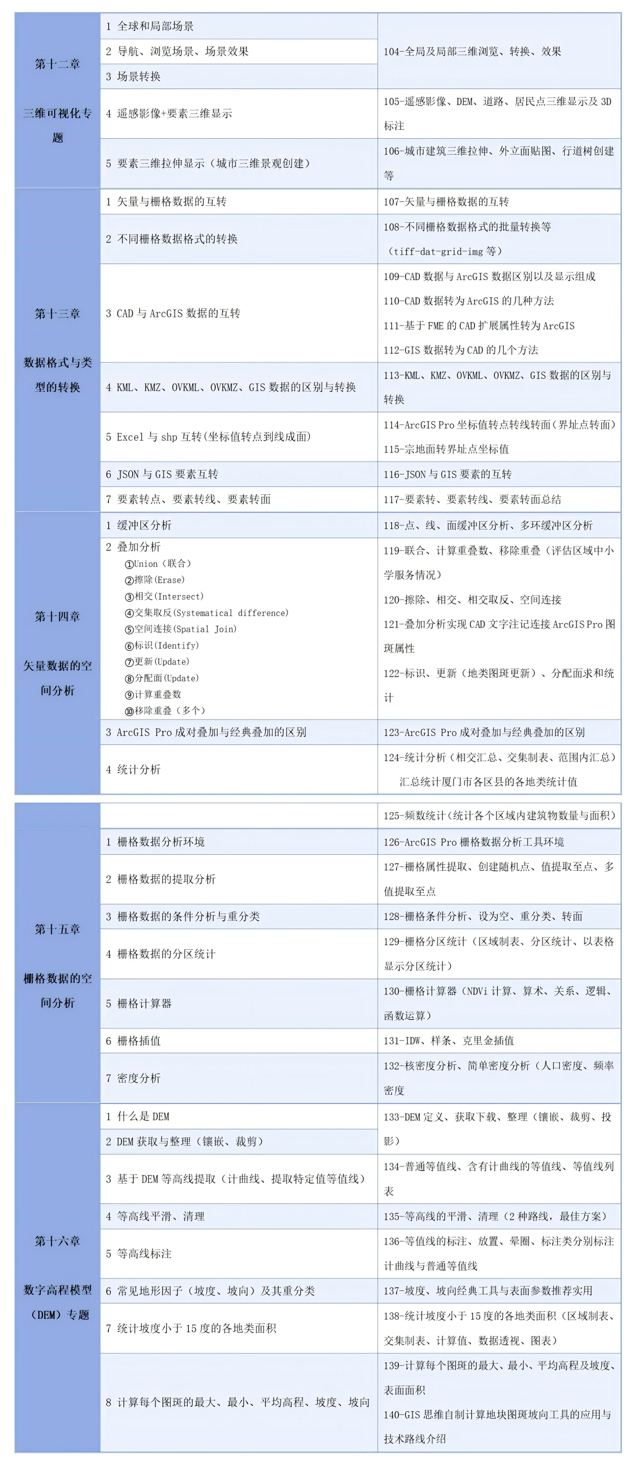 课程介绍