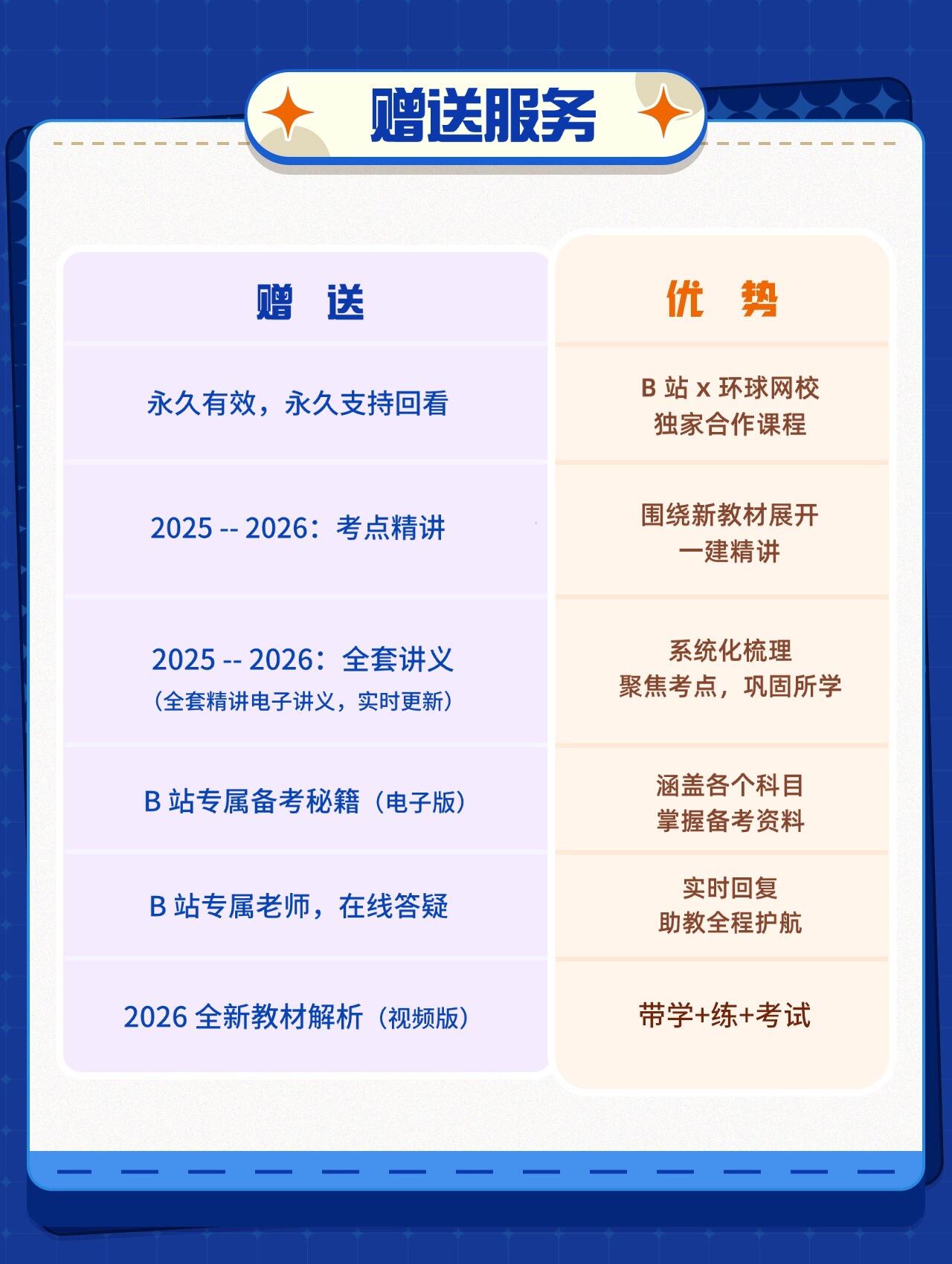 课程介绍