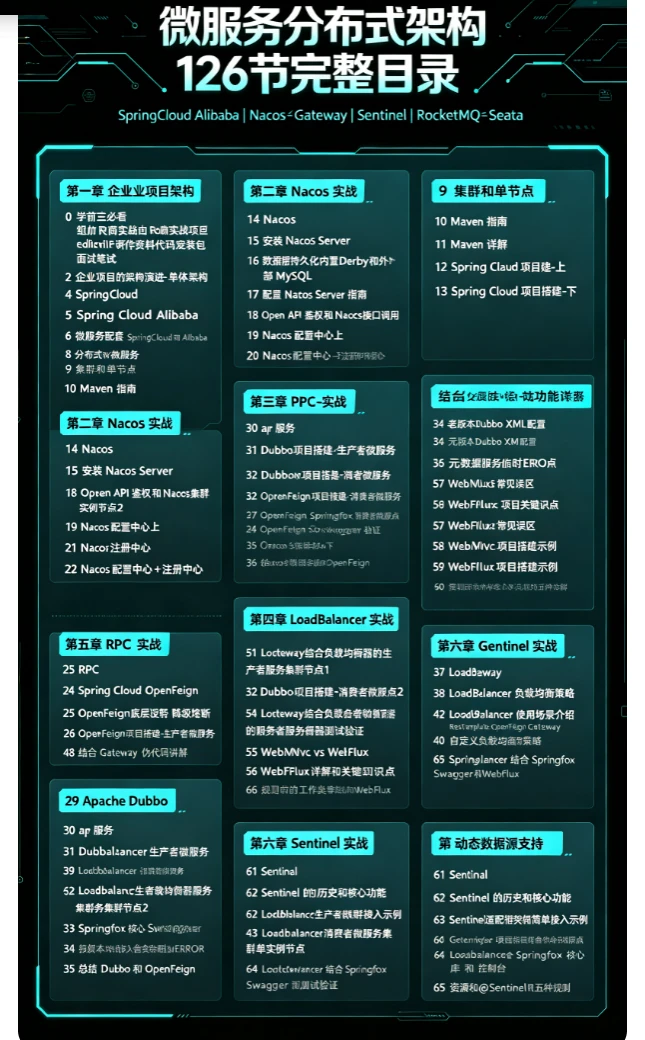 课程介绍
