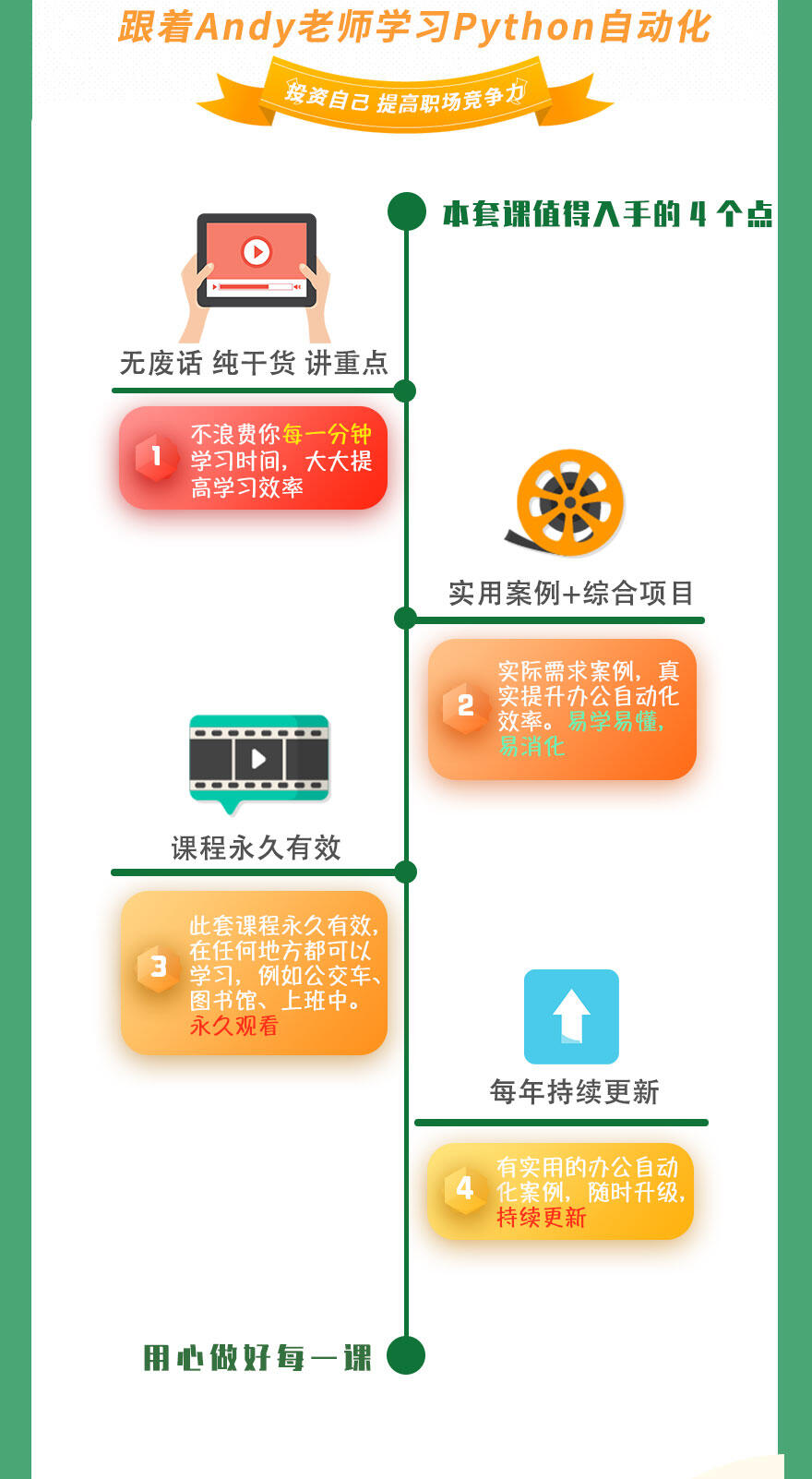 课程介绍