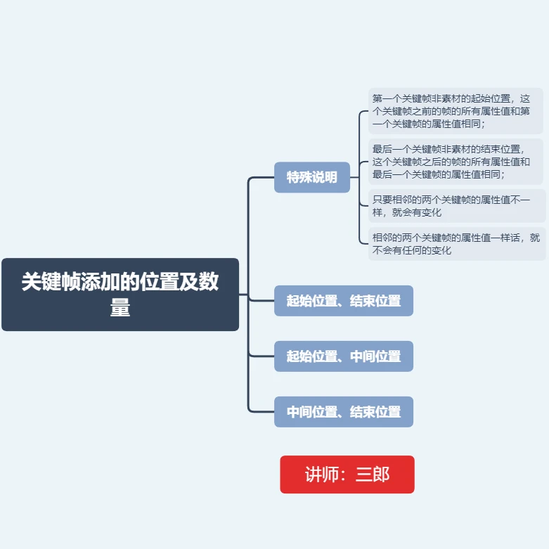 课程介绍