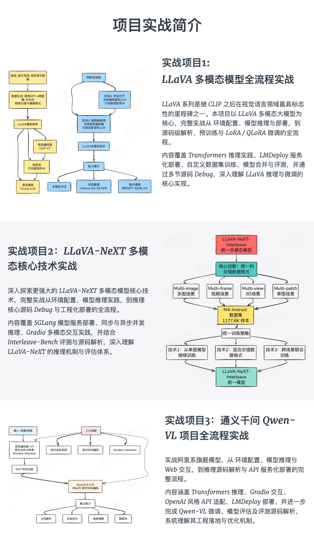 课程介绍