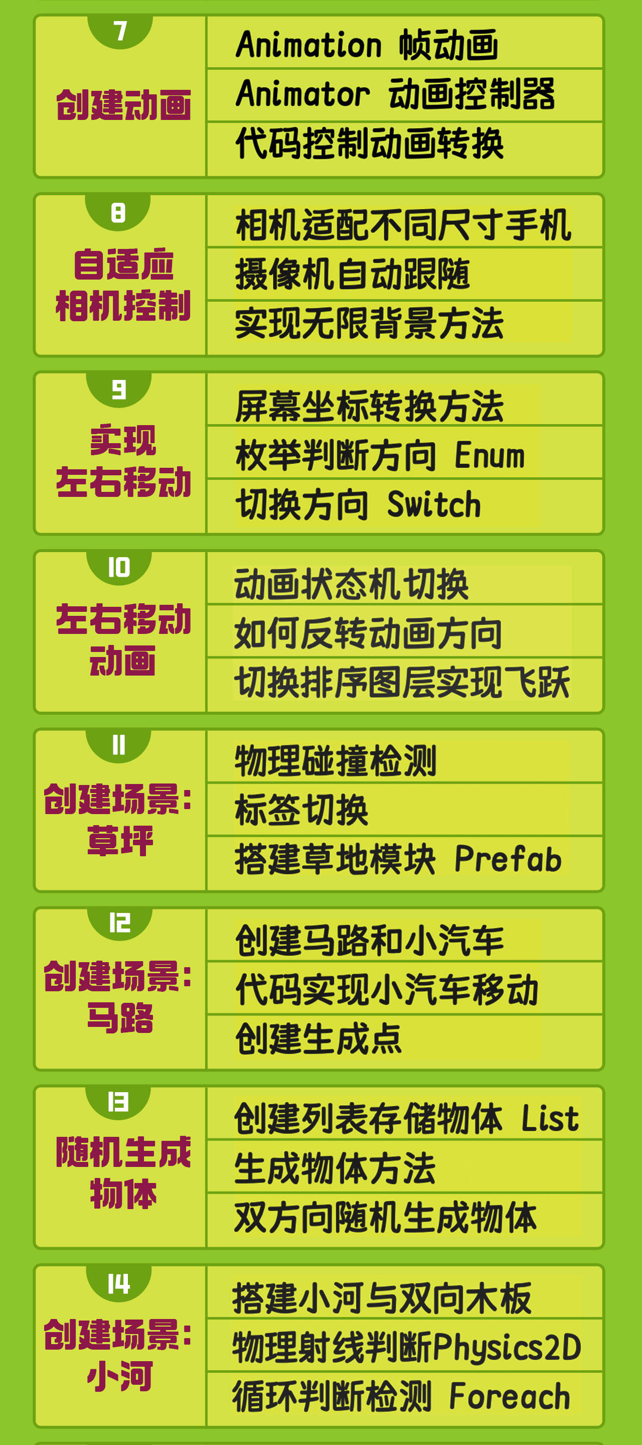 课程介绍