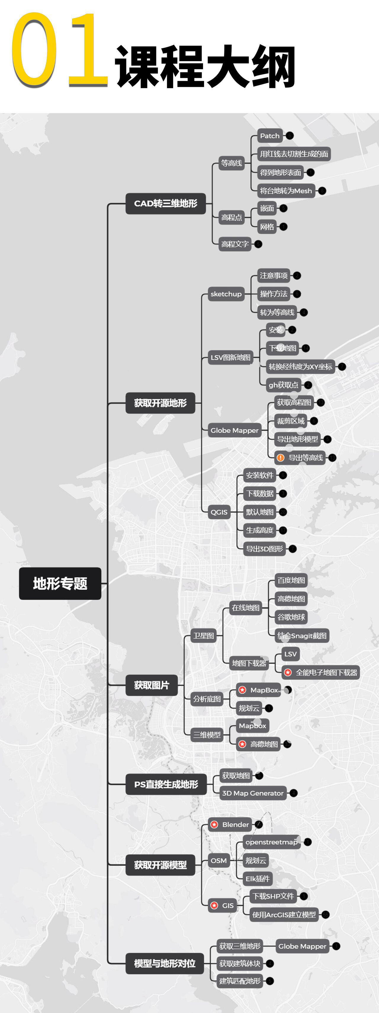 课程介绍