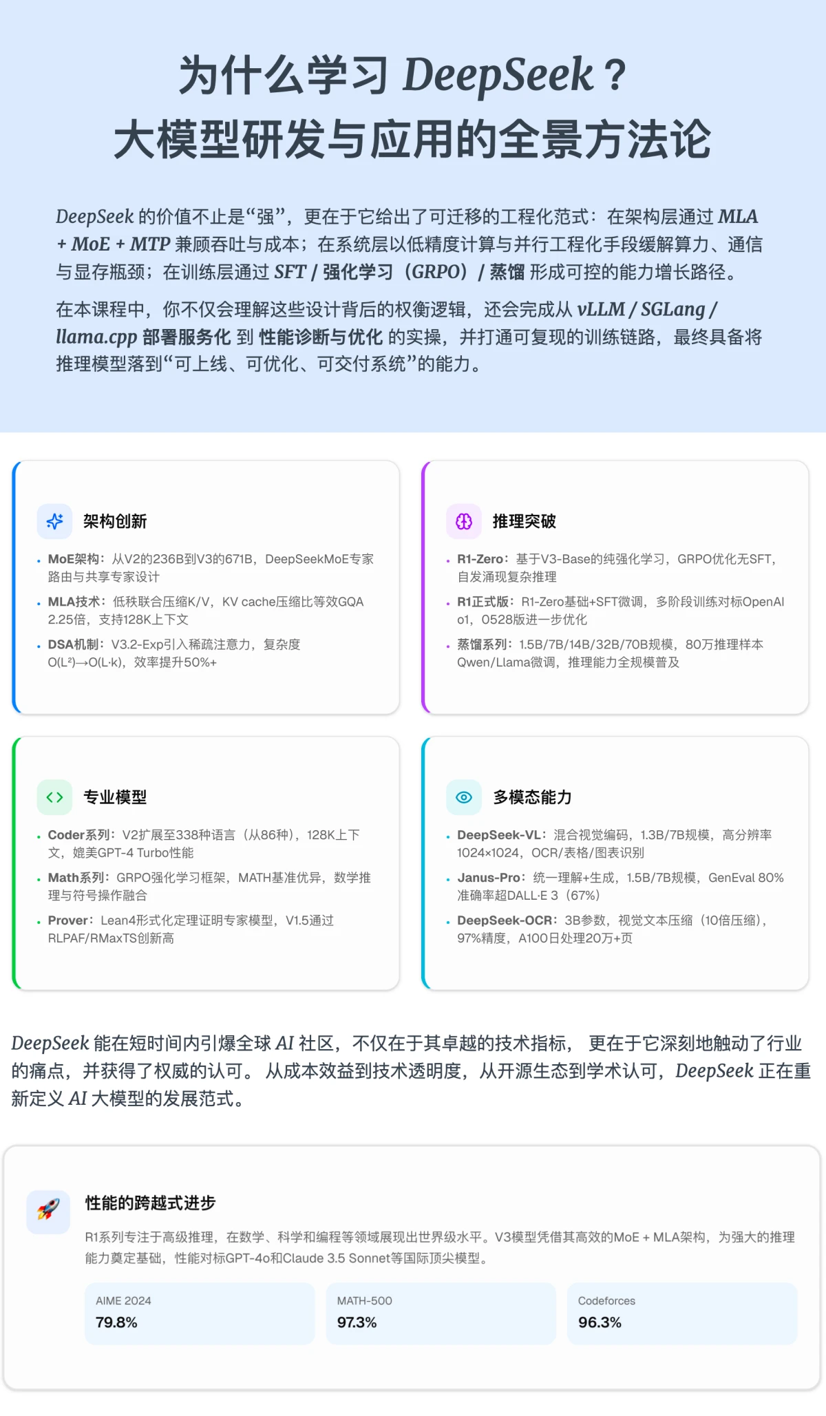 课程介绍