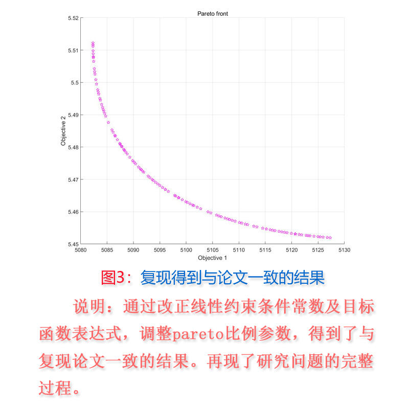 课程介绍
