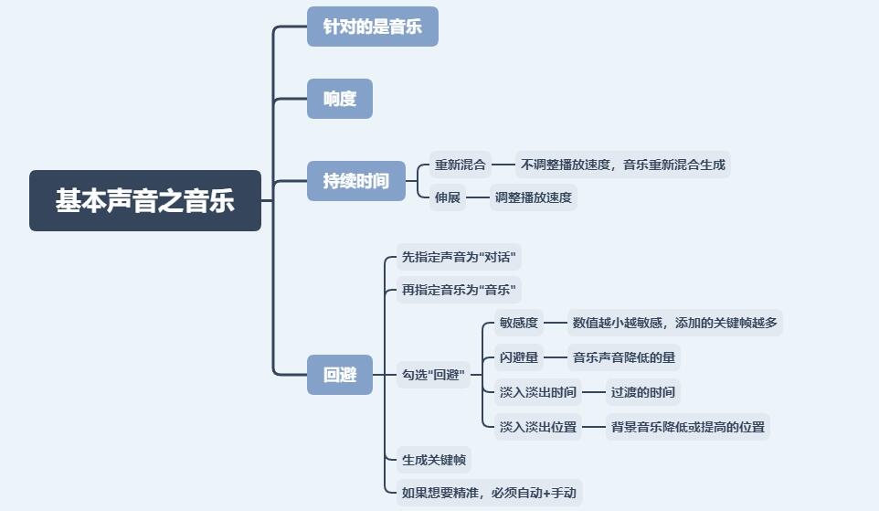 课程介绍