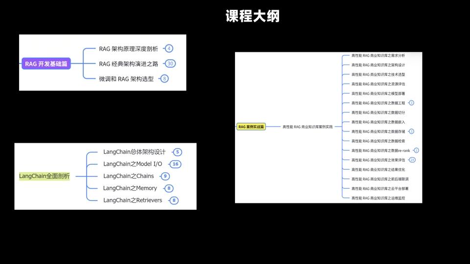 课程介绍
