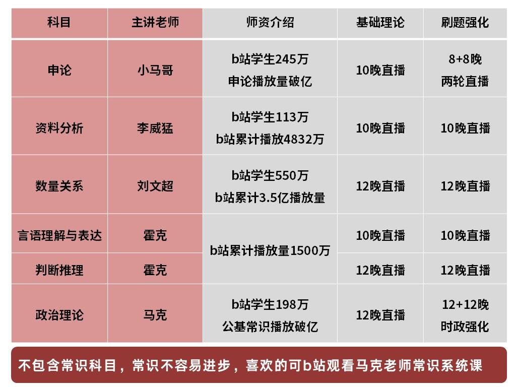 课程介绍