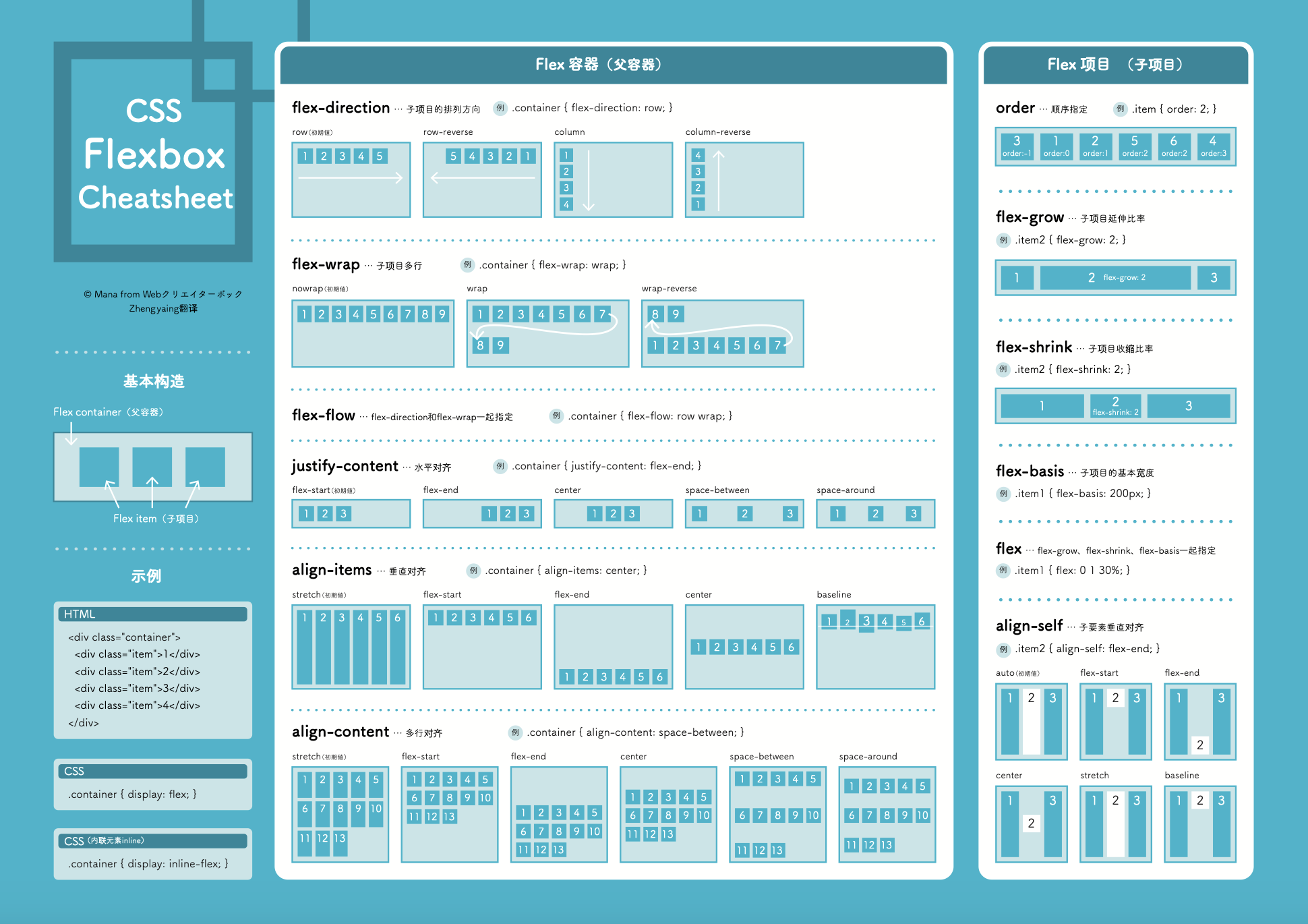 flexbox