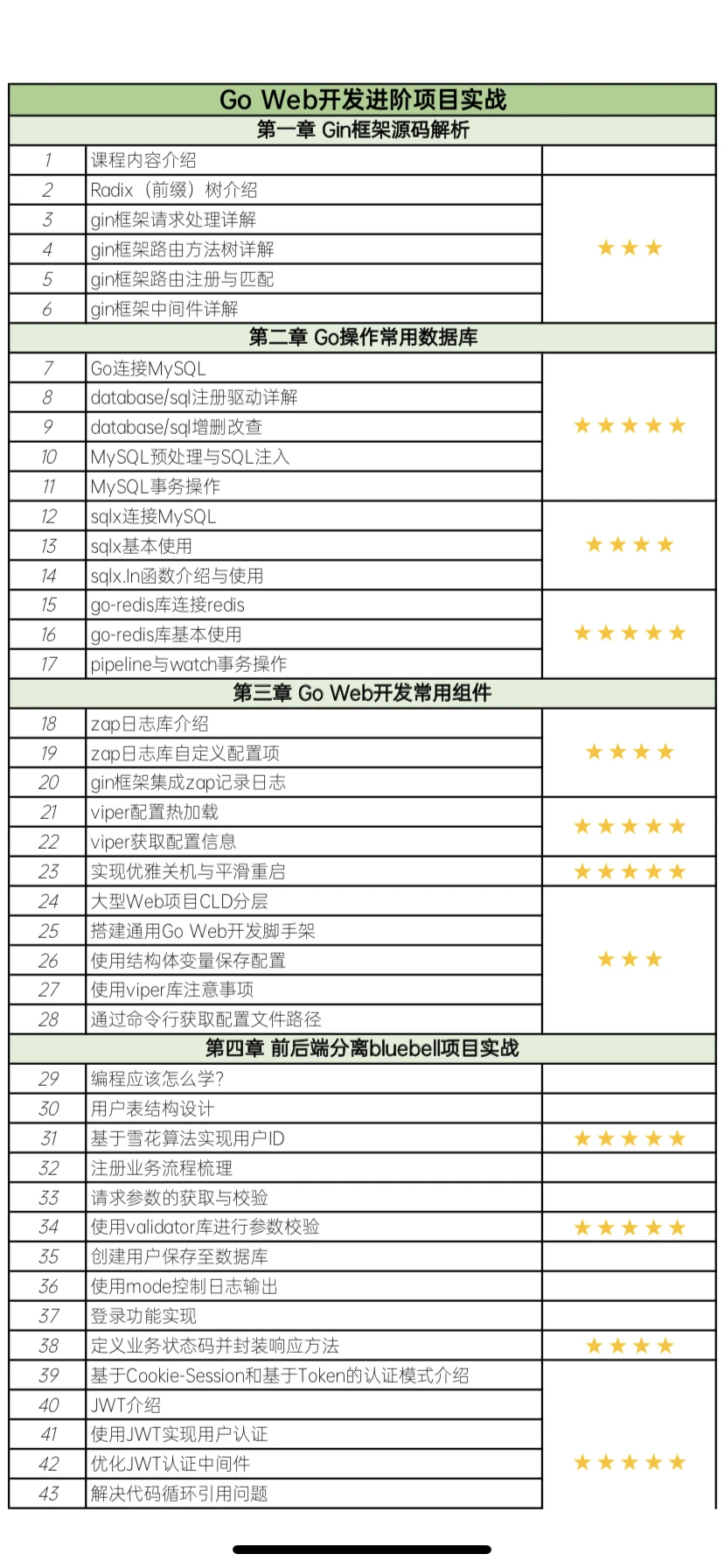 课程介绍