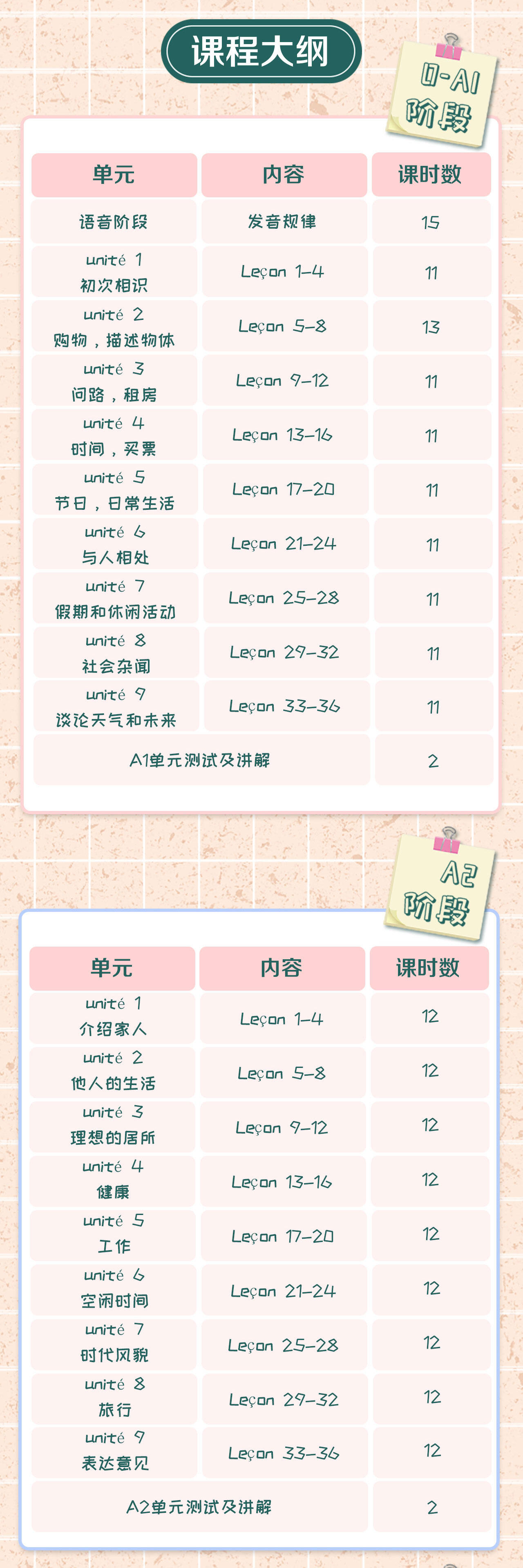 课程介绍