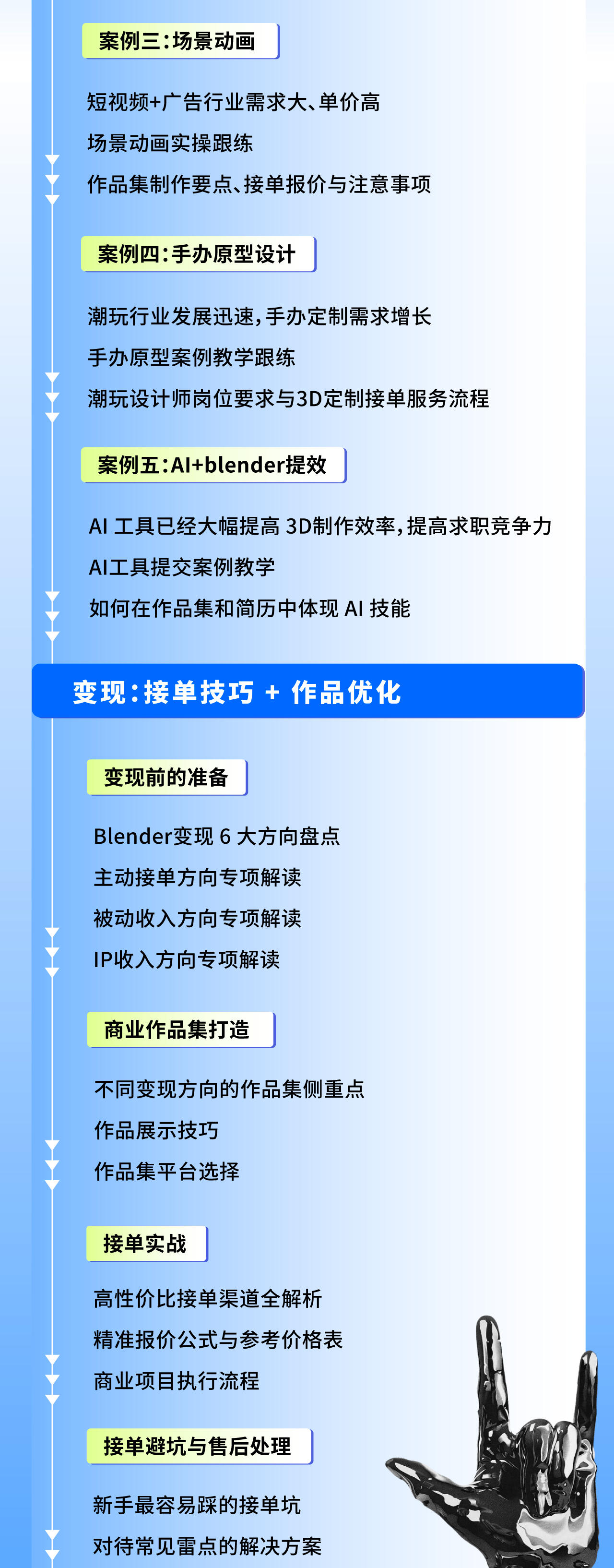 课程介绍