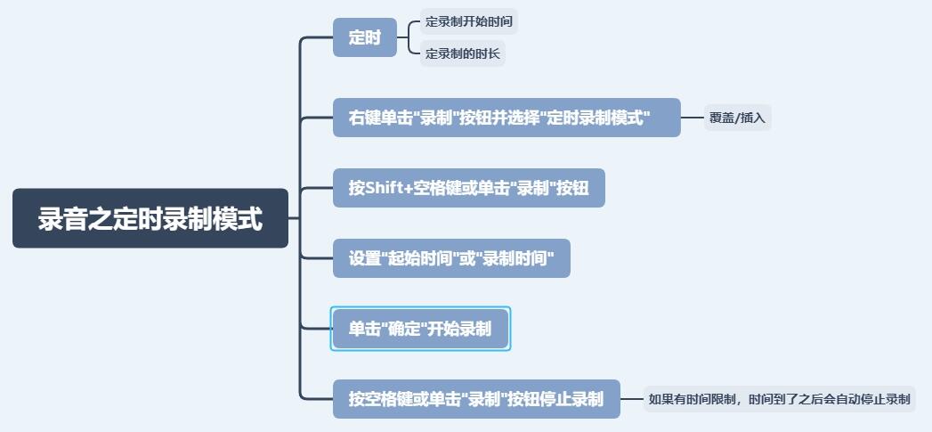 课程介绍