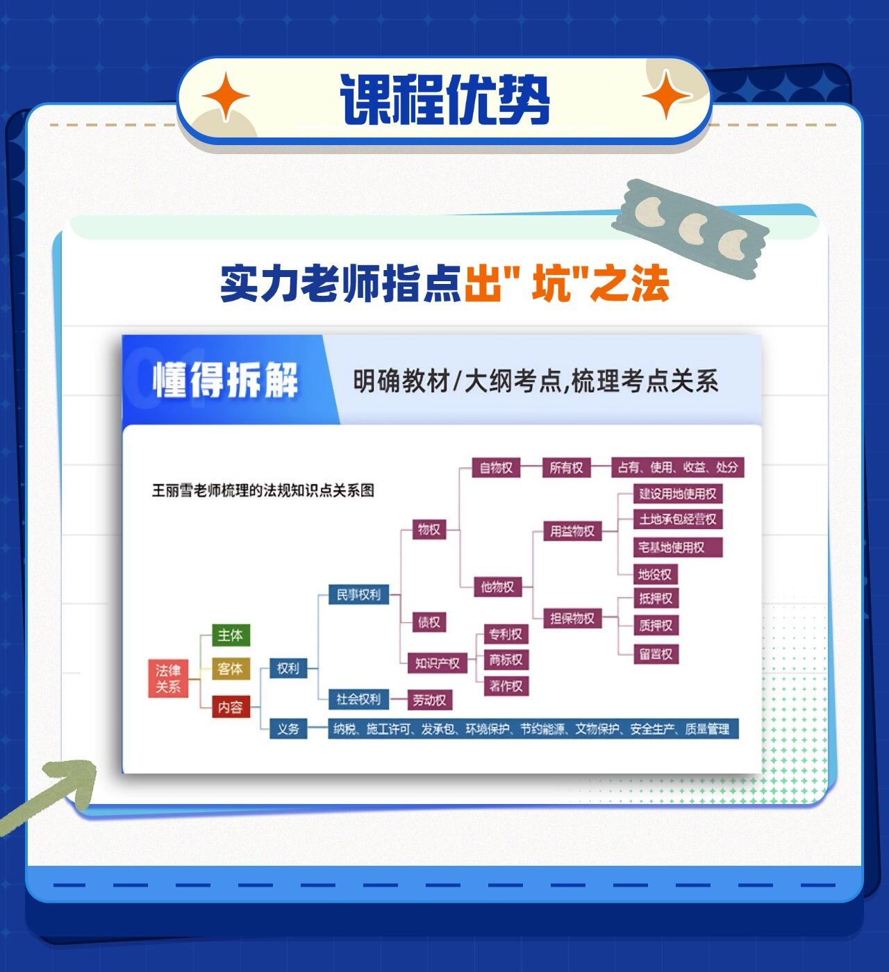 课程介绍