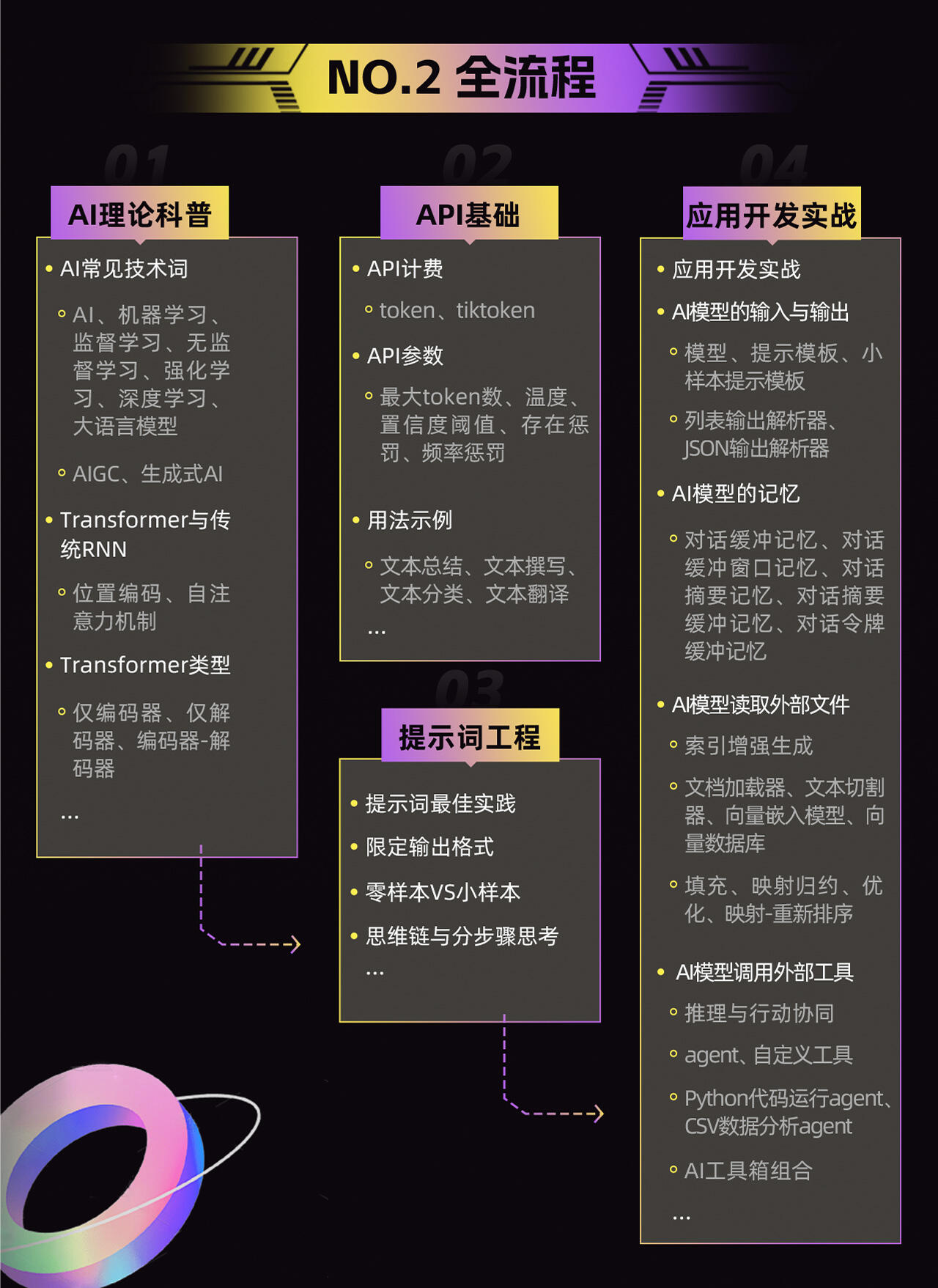 课程介绍