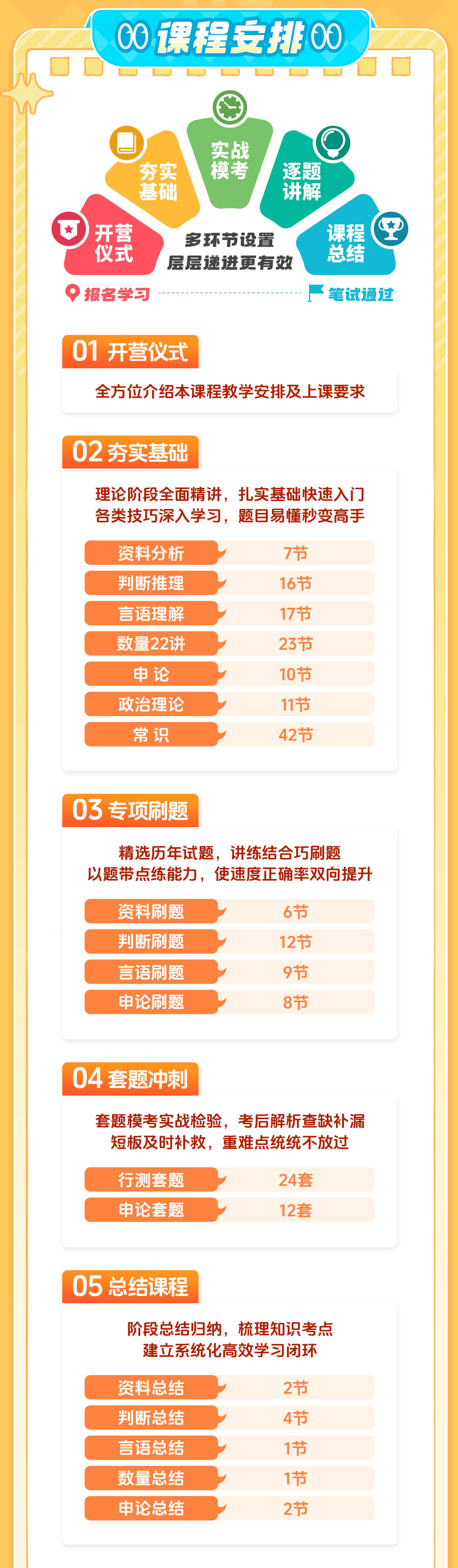 课程介绍