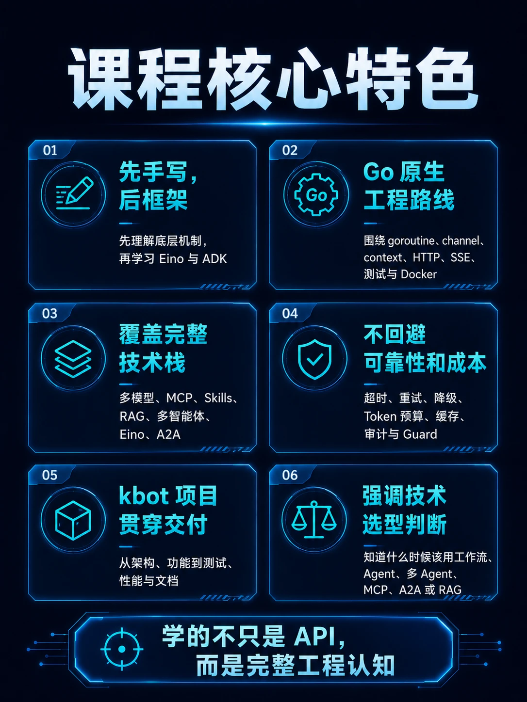 课程介绍