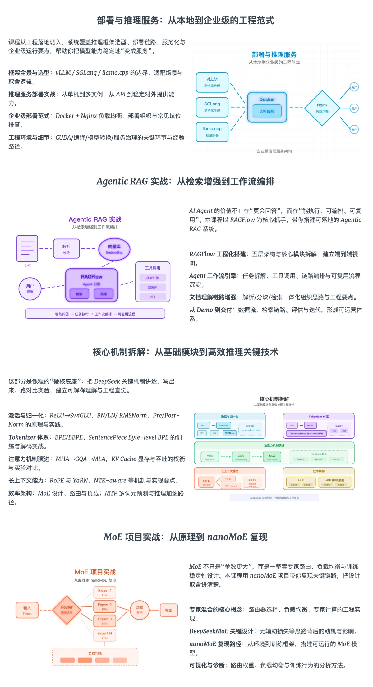 课程介绍