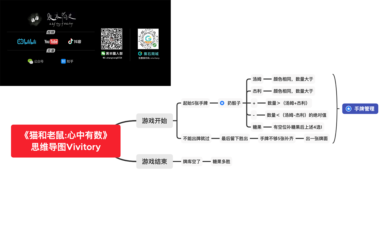 《猫和老鼠:心中有数》思维导图,黑羊自取