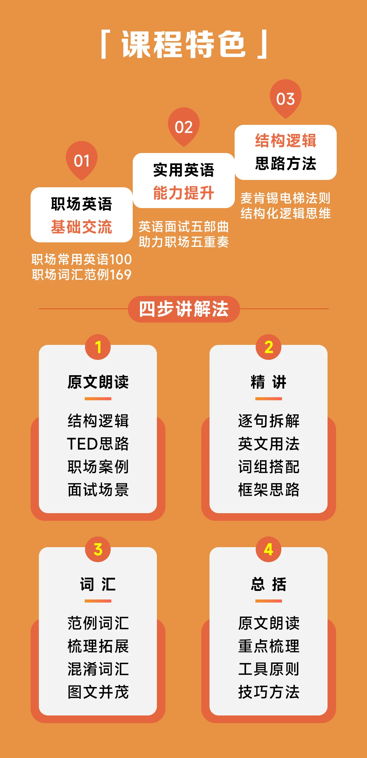 课程介绍