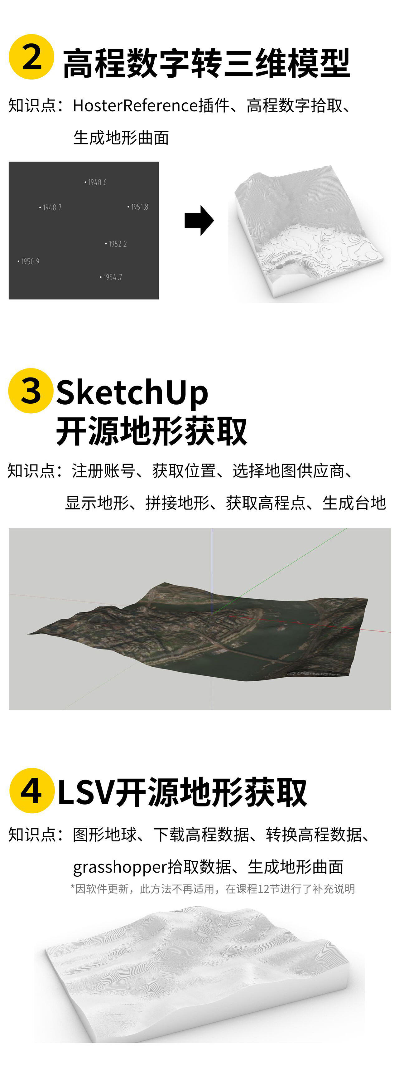 课程介绍