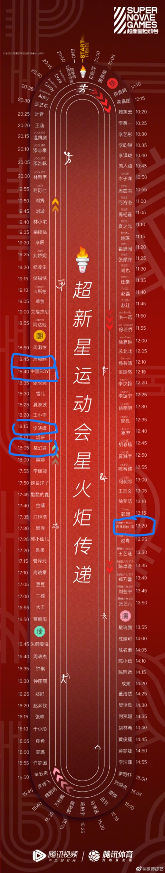 中国boy和某幻君上超新星运动会!我的妈呀!这次一定要看!