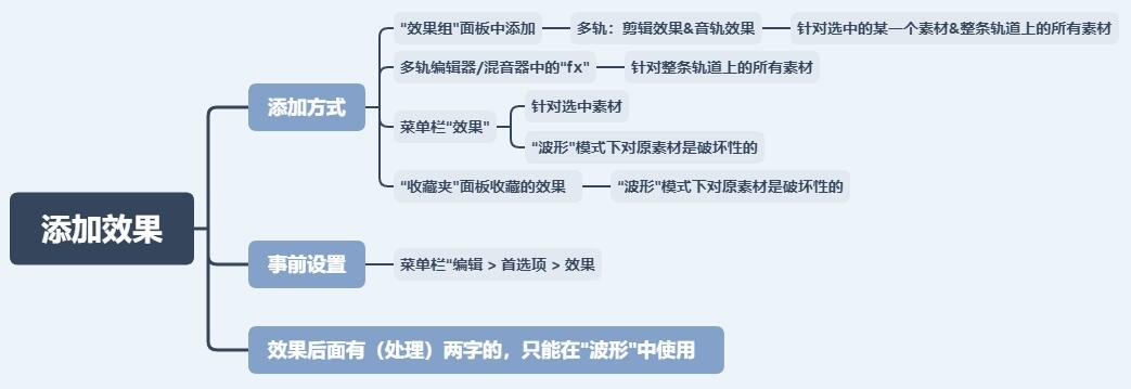 课程介绍