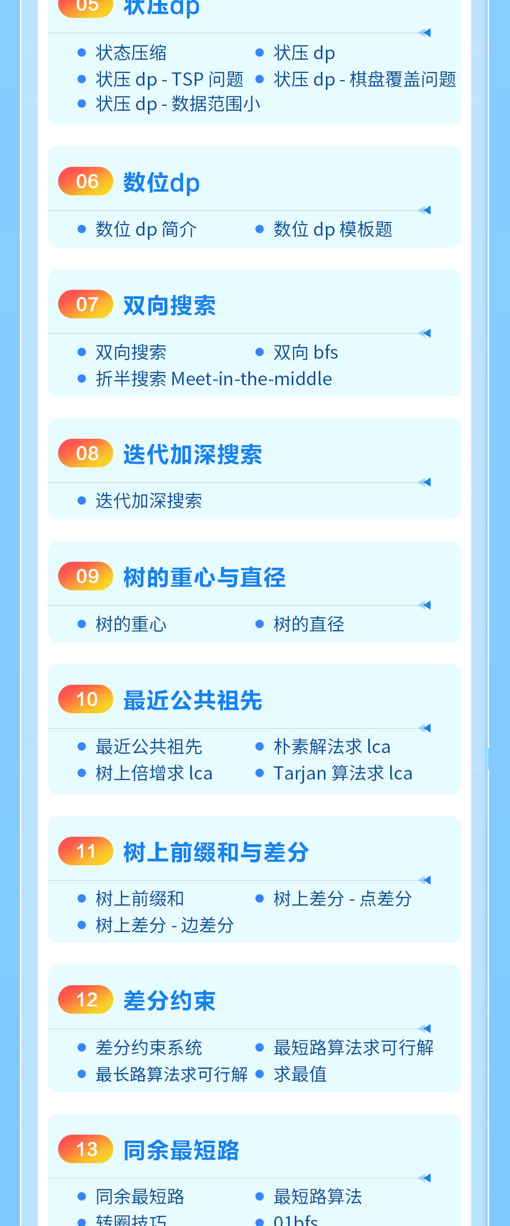 课程介绍
