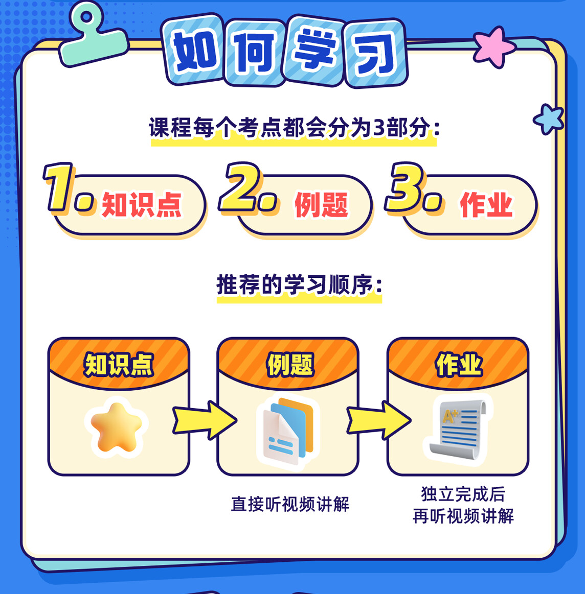 课程介绍