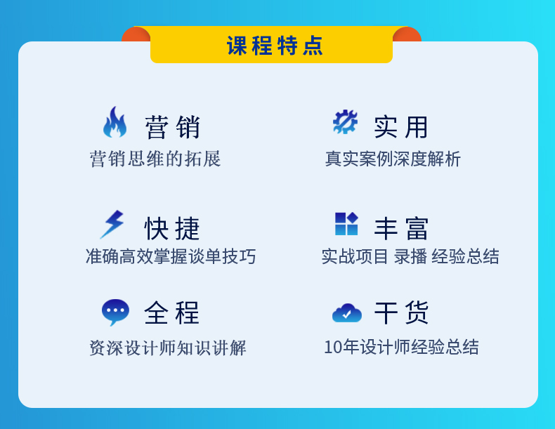 室内设计高效谈单/签单技巧,快速提升设计师签单率_哔哩哔哩_bilibili