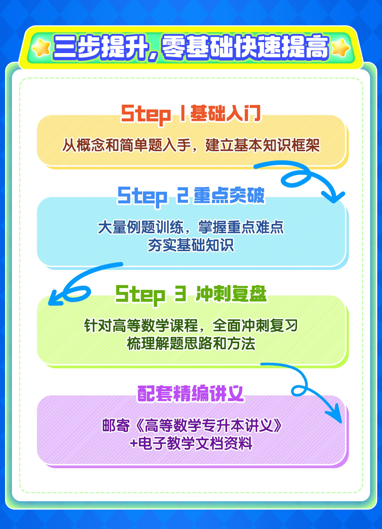 课程介绍