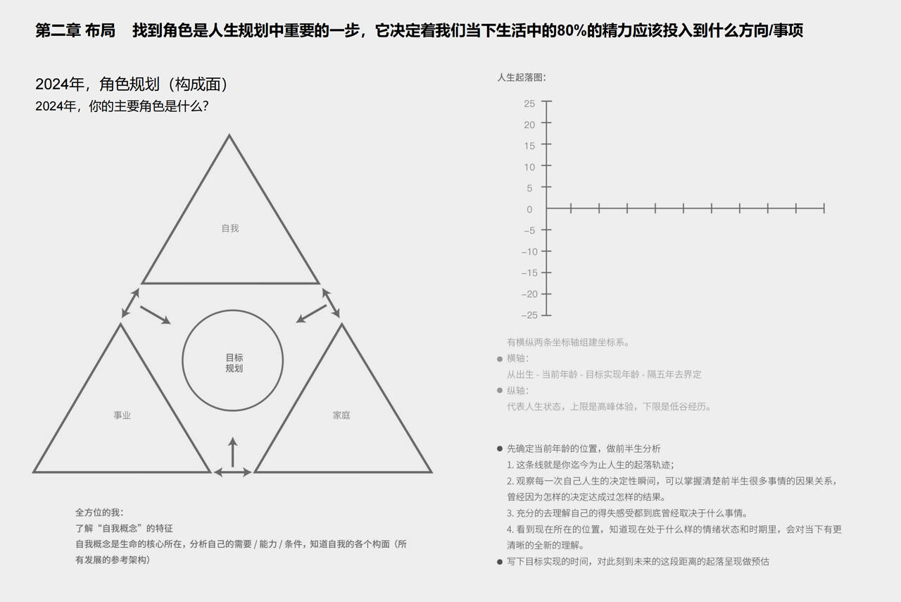 课程介绍